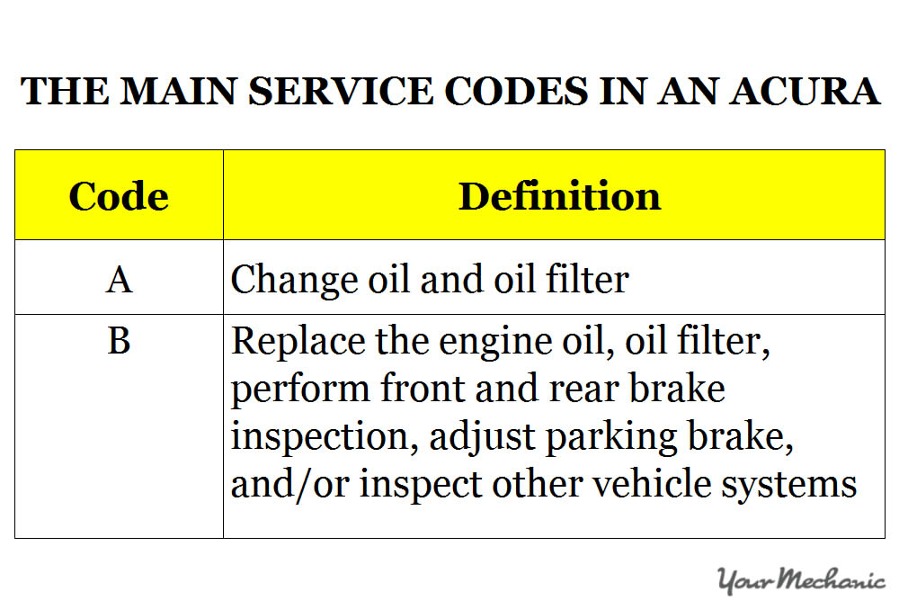Honda Civic 2015 B12 Service Code Honda Civic